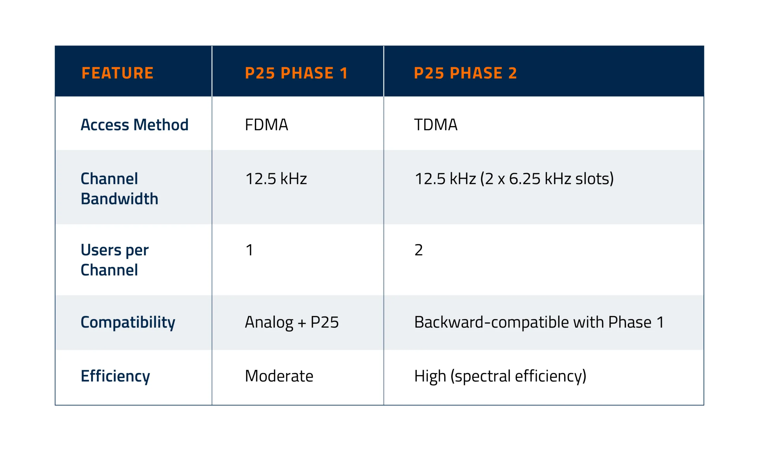 p25 comparison guide